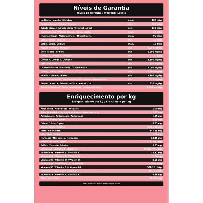 Bino Premium Especial Gatos Filhotes 10,1kg Salmão