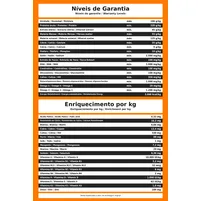 Hurricane Premium Especial Cães Adultos 7kg DHA | Bino - imagem 5