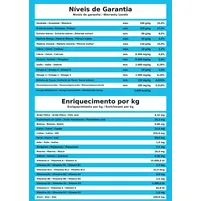 Kin Premium Cães Filhotes 15kg Ração Seca | Bino - imagem 4