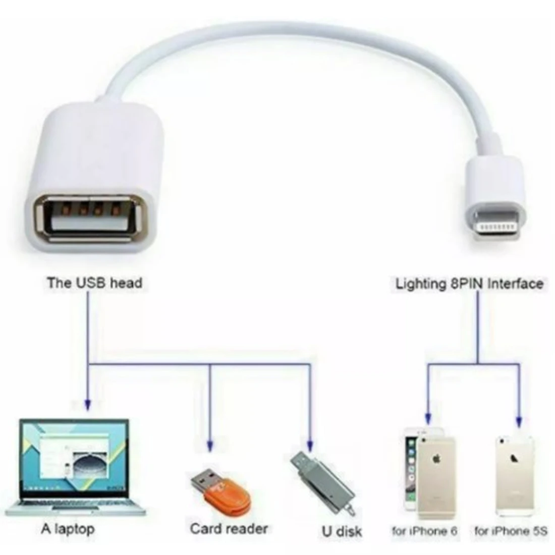 Cabo Adaptador OTG USB 3.0 Femea x Iphone Macho ADP-7509 - imagem 1