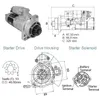 Motor Partida Ponsse Mercedes 24v 5.5kw Ponsse Cobra - imagem 11