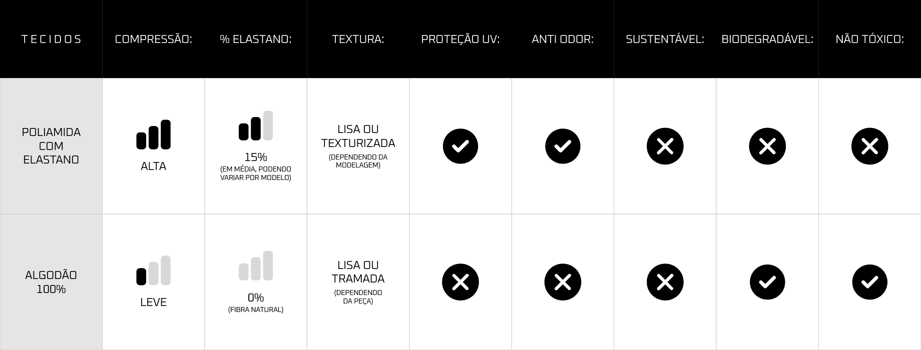 Peças LIFE ACTIVEWEAR feitas para movimento