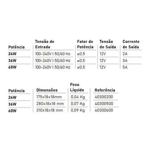 Fonte Slim 12V/3A Bivolt p/ Fita de LED 36W Blumenau