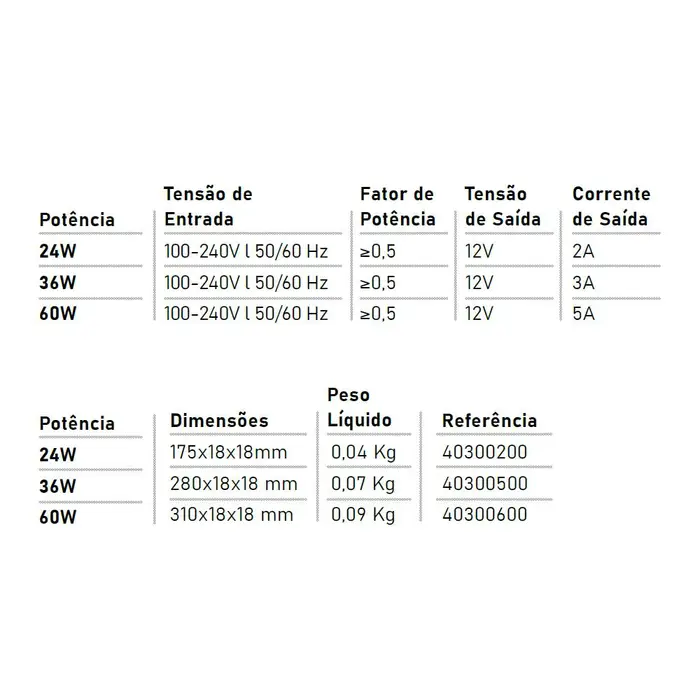 Fonte Slim 12V/3A Bivolt p/ Fita de LED 36W Blumenau