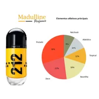 Perfume 212 VIP Rosé Cab EDP Feminino Carolina Herrera 80ml - imagem 8