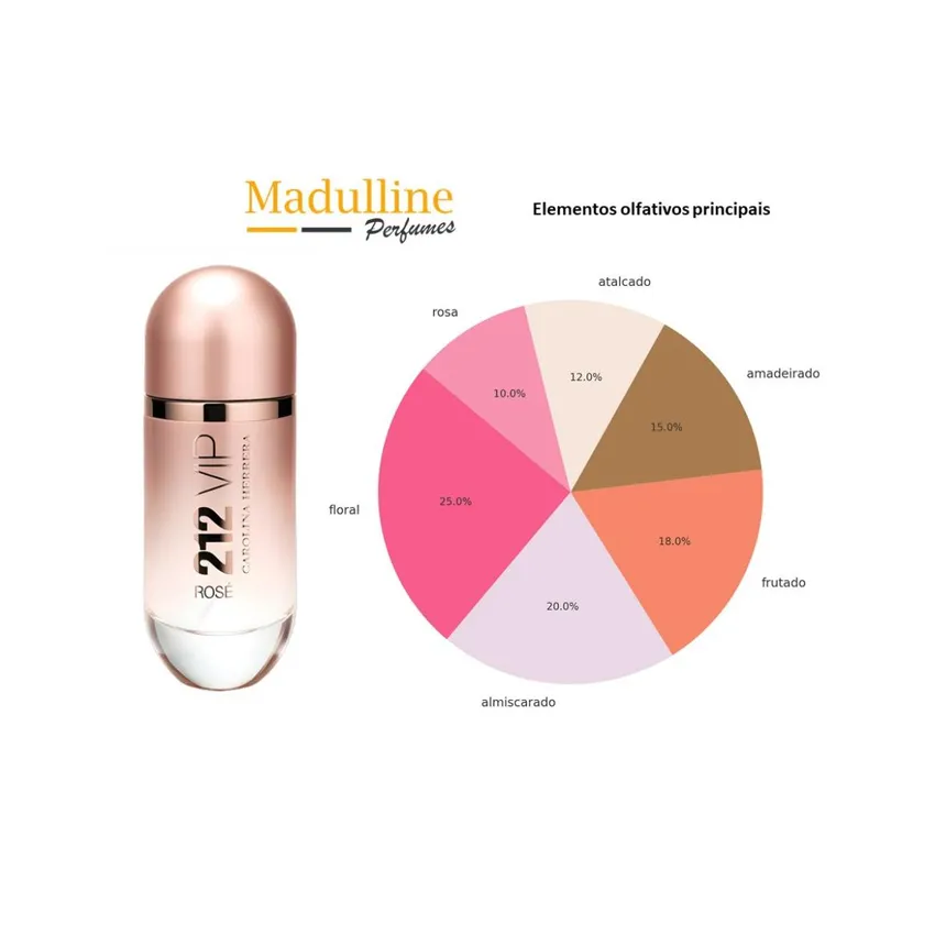 Perfume 212 VIP Rosé EDP Feminino Carolina Herrera 125ml