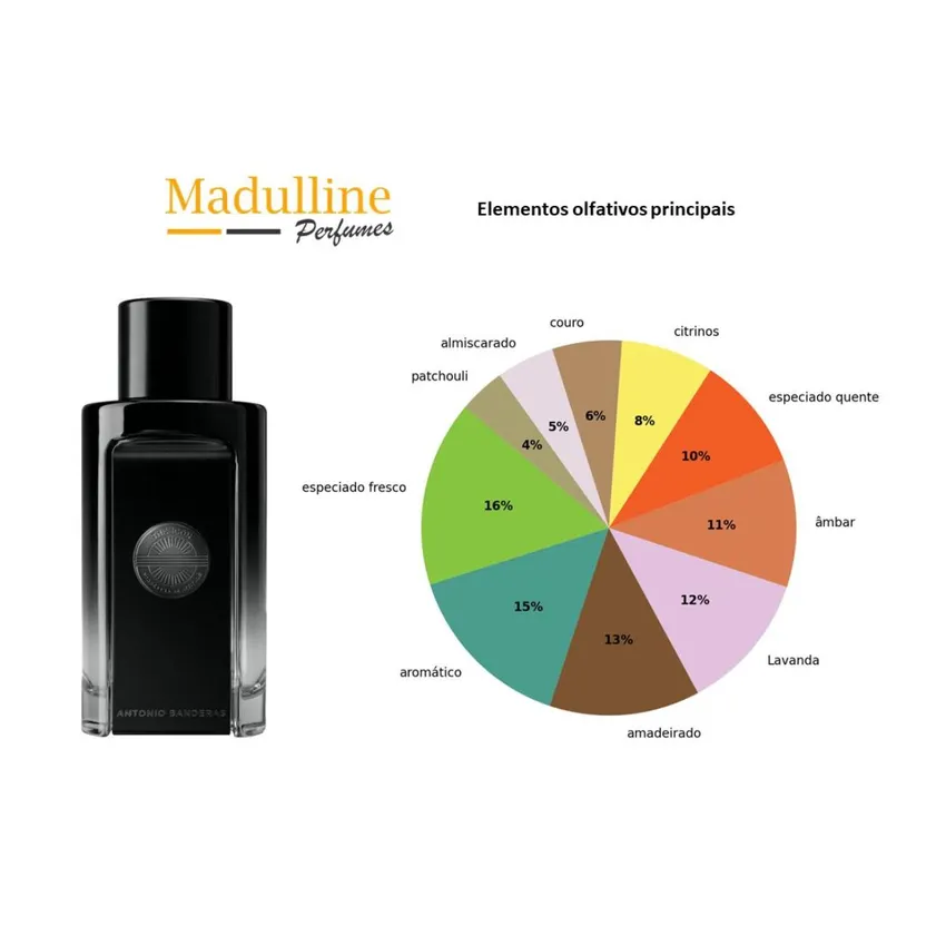 Perfume Antonio Banderas The Icon EDP Masculino - 200ml