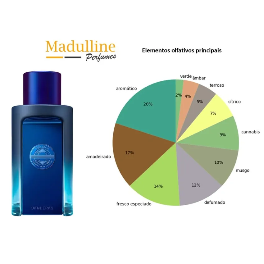 Perfume Antonio Banderas The Icon Man Supreme EDP Masculino 100ml