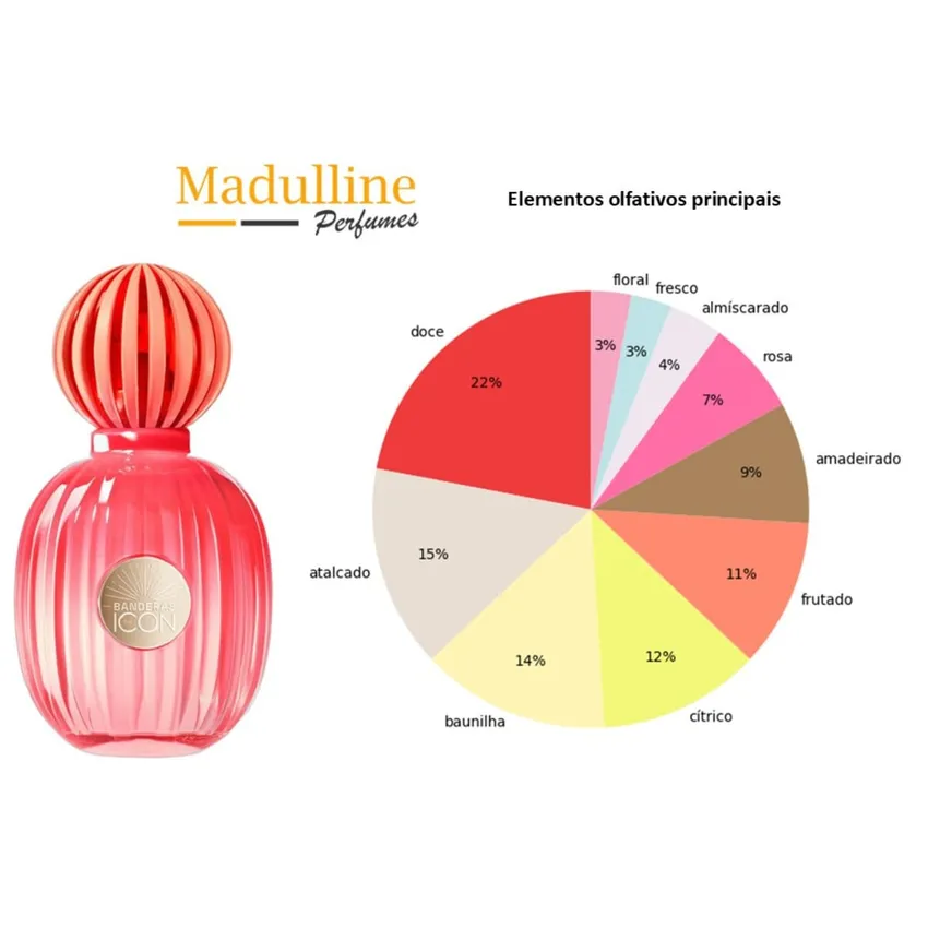 Perfume Antonio Banderas The Icon Splendid Woman EDP Feminino 100ml