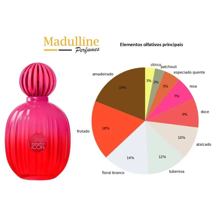 Perfume Antonio Banderas The Icon Woman Supreme EDP Feminino 100ml