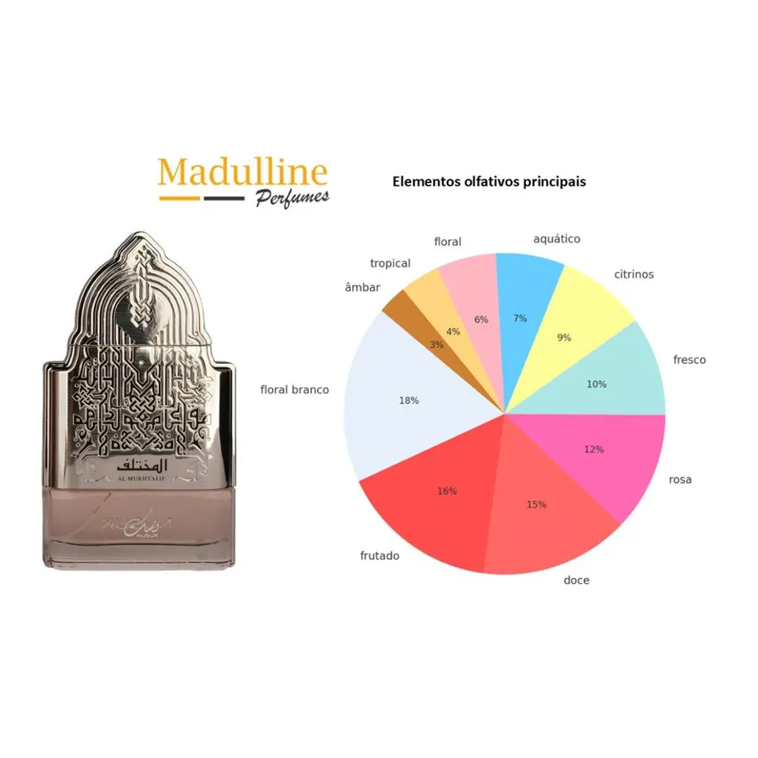 Perfume Árabe Al Mukhtalif Women EDP Feminino Nusuk 100ml