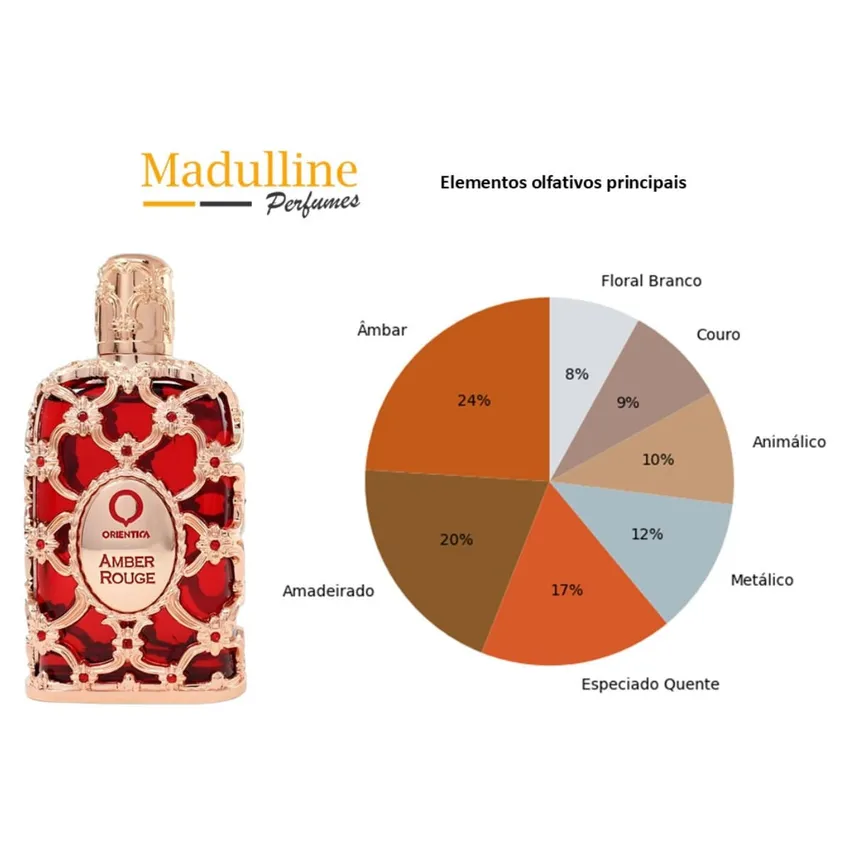 Perfume Árabe Amber Rouge EDP Unissex Orientica 80ml