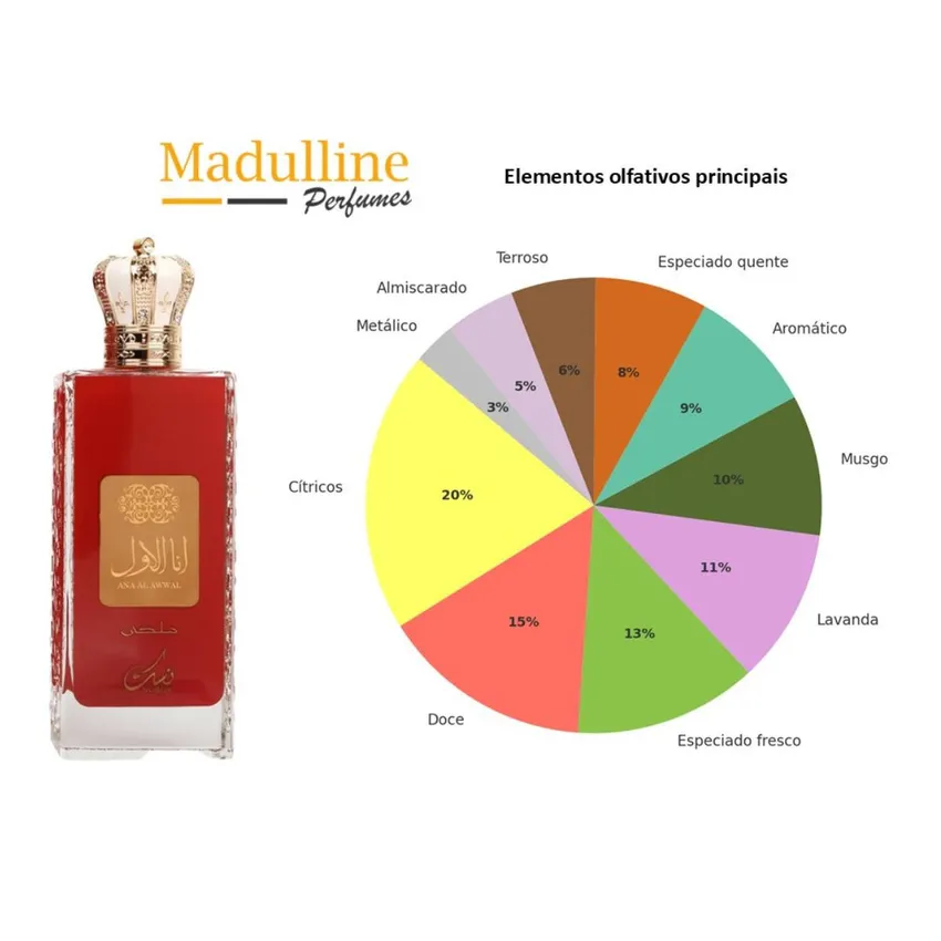 Perfume Árabe Ana Al Awwal Red EDP Feminino Nusuk 100ml
