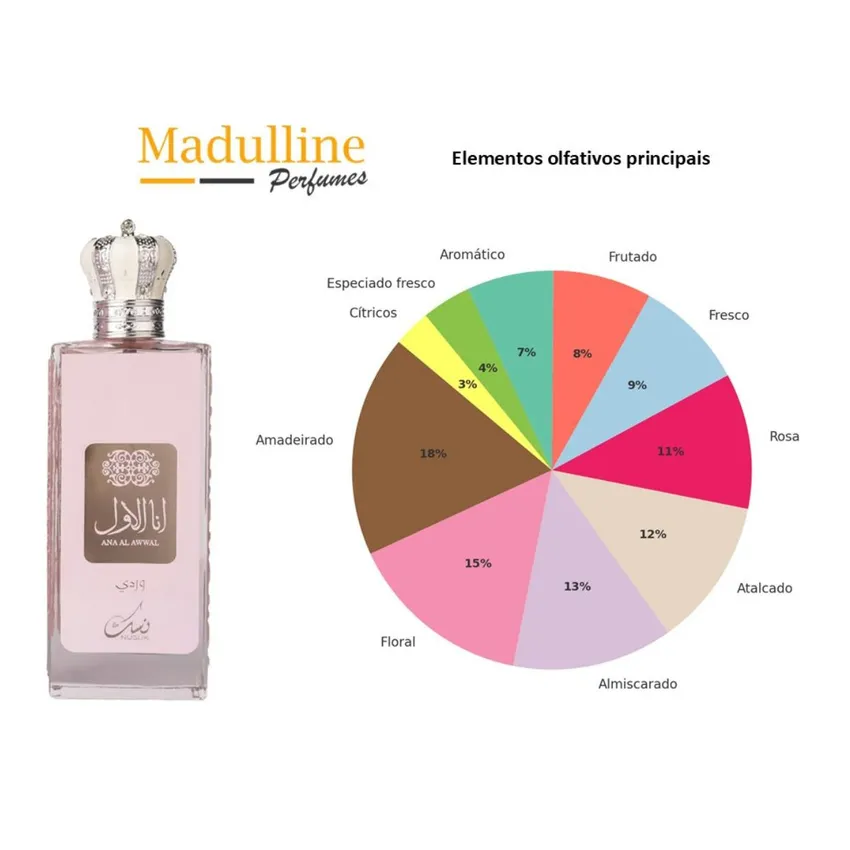 Perfume Árabe Ana Al Awwal Wardi Pink EDP Feminino Nusuk 100ml