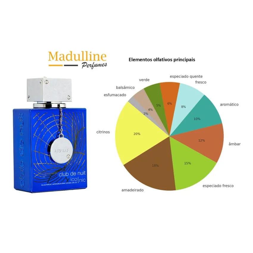 Perfume Árabe Club de Nuit Blue Iconic EDP Masculino Armaf 105ml