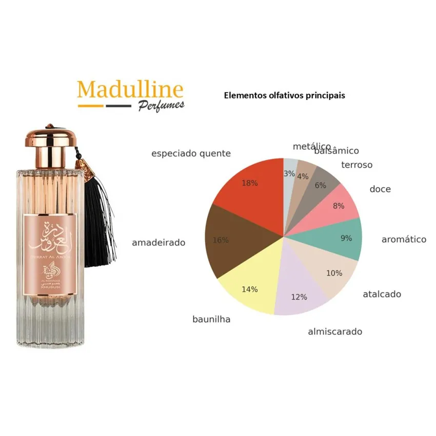 Perfume Árabe Durrat Al Aroos EDP Feminino Al Wataniah 85ml