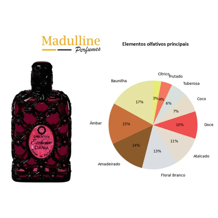 Perfume Árabe Exclusive Dania Extrait de Parfum Feminino Orientica 80ml