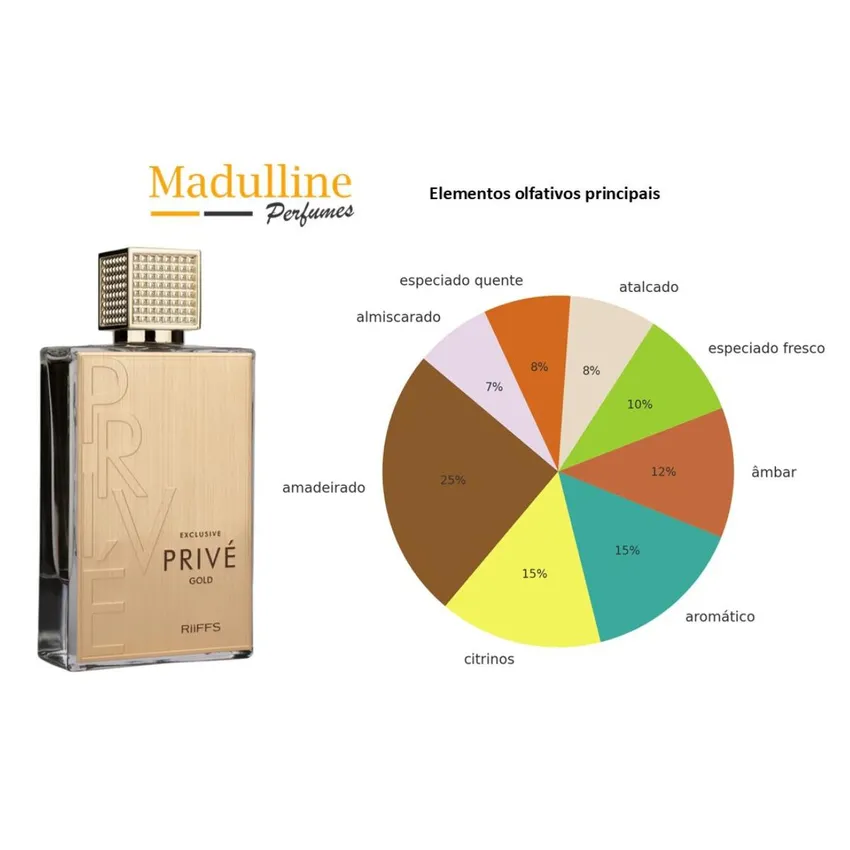 Perfume Árabe Exclusive Privé Gold EDP Masculino Riiffs 80ml