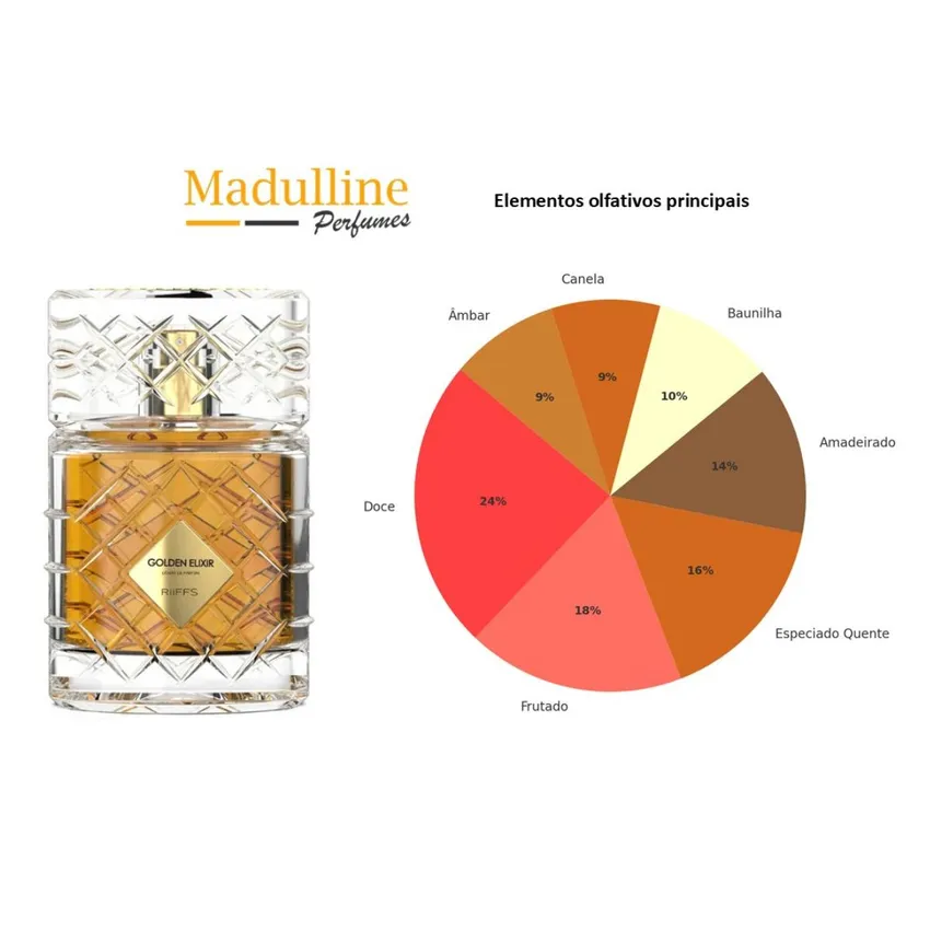 Perfume Árabe Golden Elixir Extrait de Parfum Unissex Riiffs 100ml