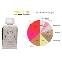 Perfume Árabe Goodness Oud Blanc EDP Unissex Riiffs 100ml - imagem 7