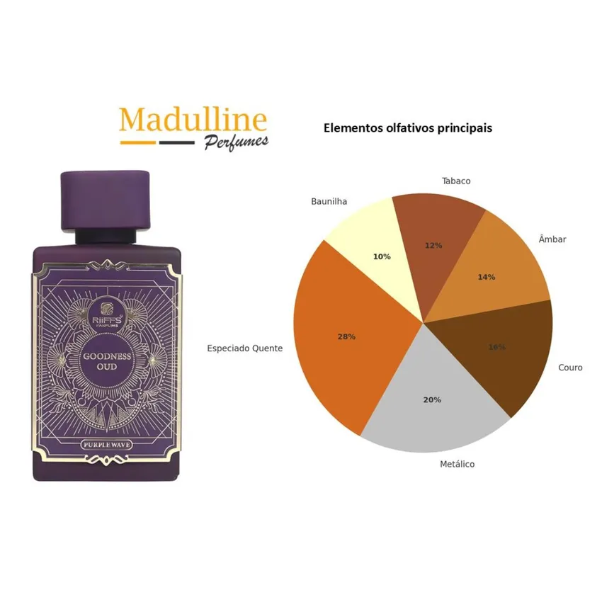 Perfume Árabe Goodness Oud Purple Wave EDP Feminino Riiffs 100ml