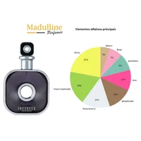 Perfume Árabe Infinity Silver EDP Masculino Armaf 105ml - imagem 7