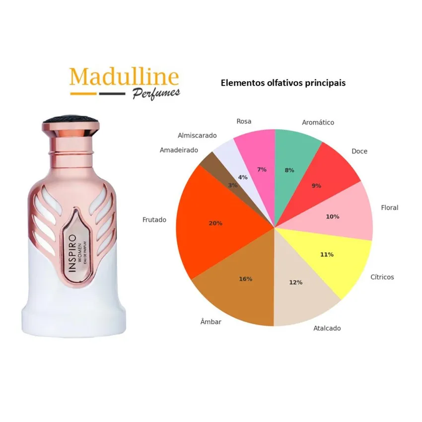 Perfume Árabe Inspiro Women EDP Feminino Riiffs 100ml