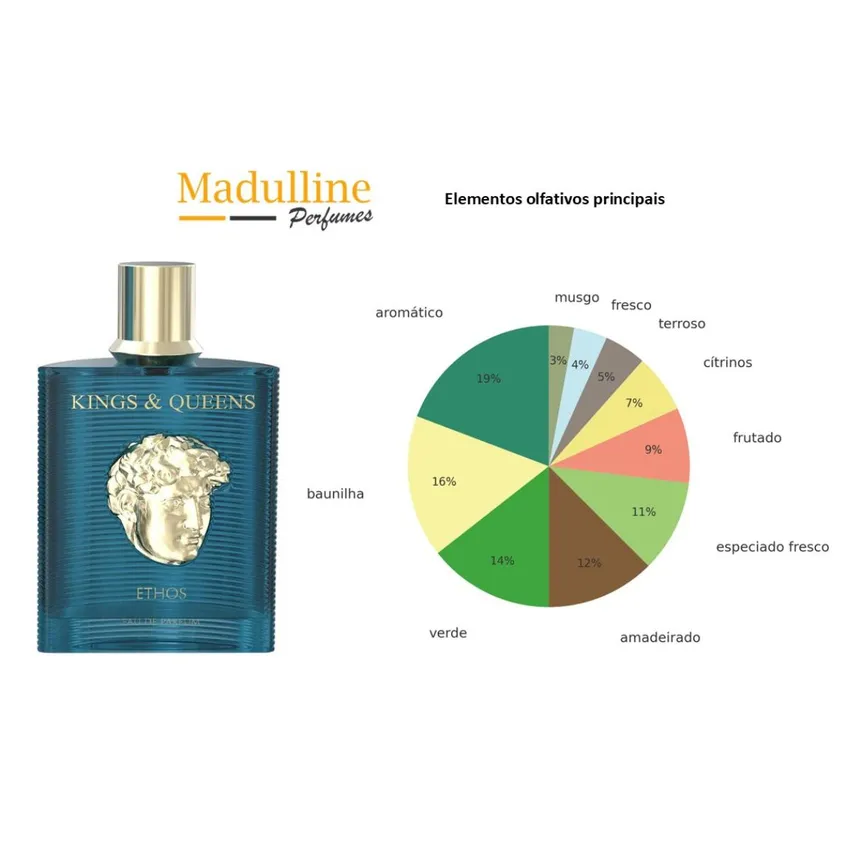 Perfume Árabe Kings & Queens Ethos EDP Masculino Amaran 100ml