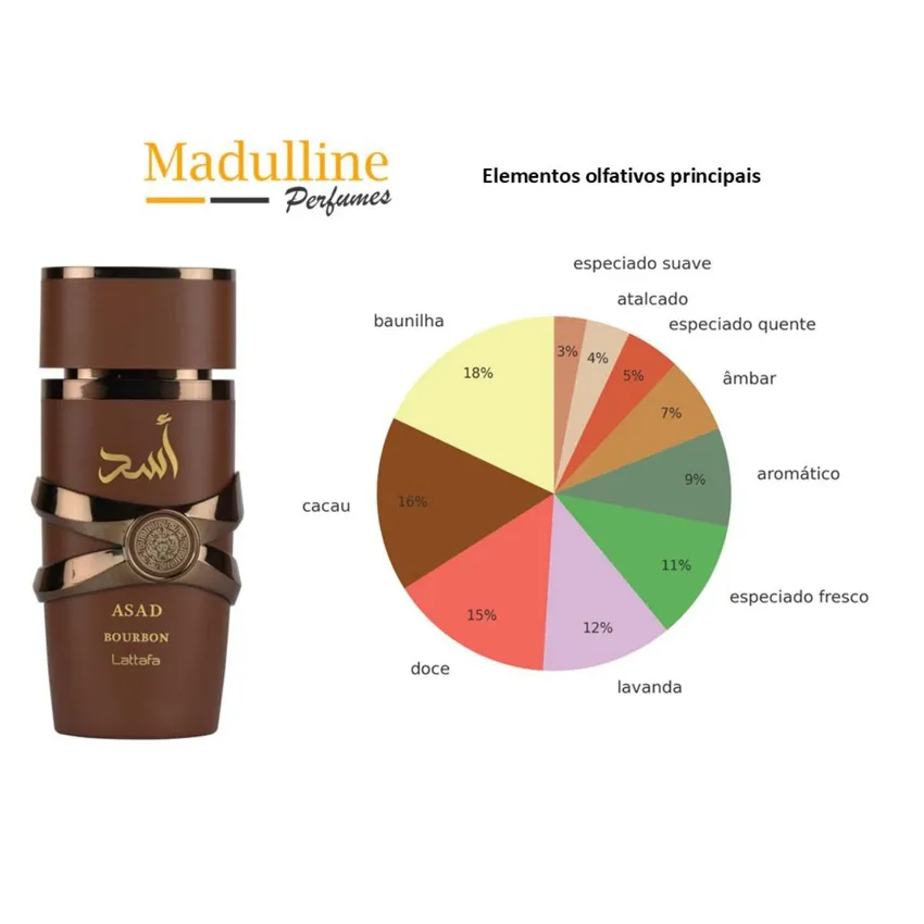 Perfume Árabe Lattafa Asad Bourbon EDP Masculino 100ml
