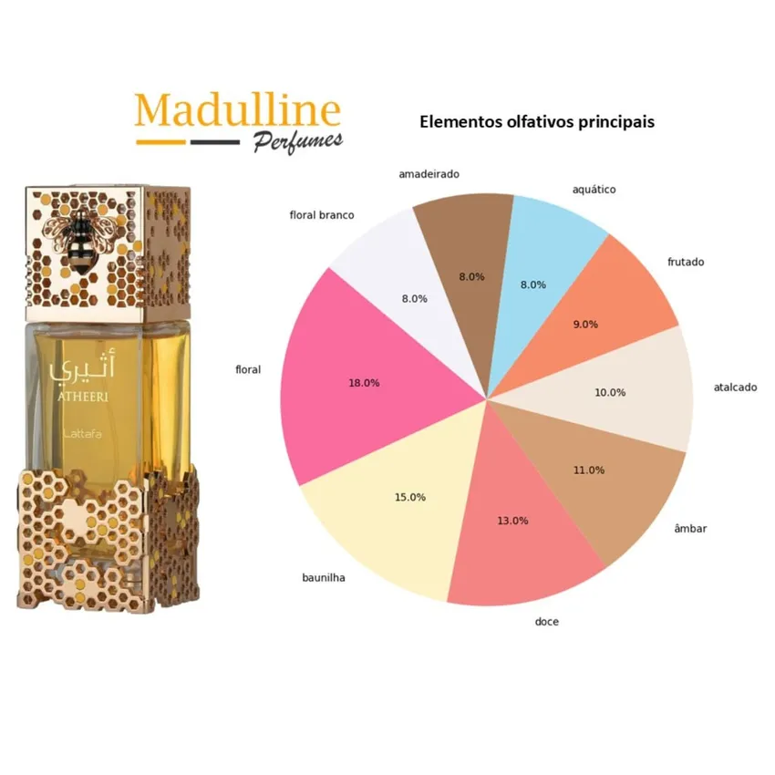Perfume Árabe Lattafa Atheeri EDP Feminino 100ml