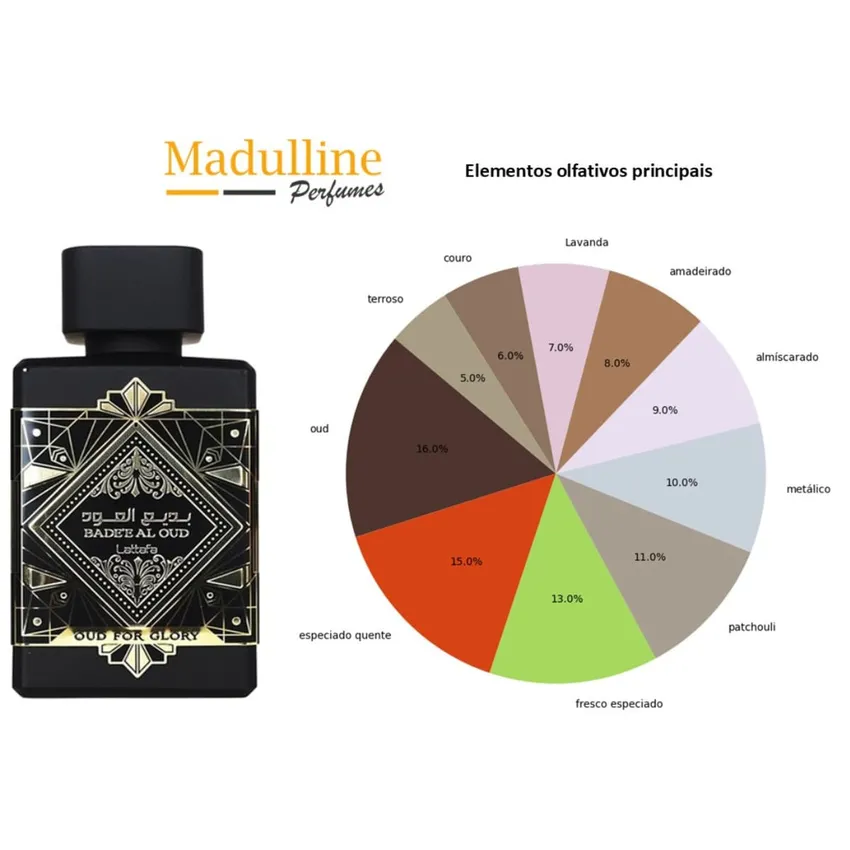 Perfume Árabe Lattafa Bade'e Al Oud For Glory EDP Unissex 100ml