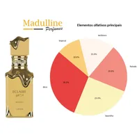 Perfume Árabe Lattafa Eclaire Banoffi EDP Unissex 100ml - imagem 8