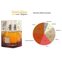 Perfume Árabe Lattafa Khamrah Dukhan EDP Unissex 100ml - imagem 7