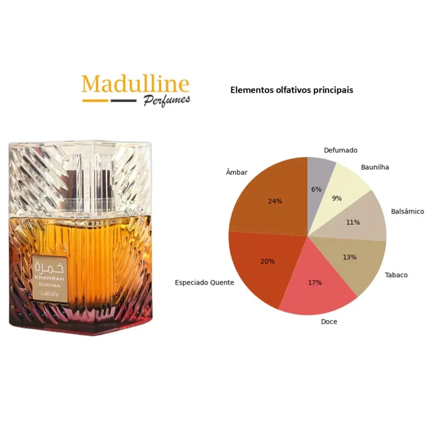 Perfume Árabe Lattafa Khamrah Dukhan EDP Unissex 100ml