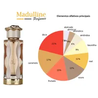 Perfume Árabe Lattafa Teriaq EDP Unissex 100ml - imagem 7