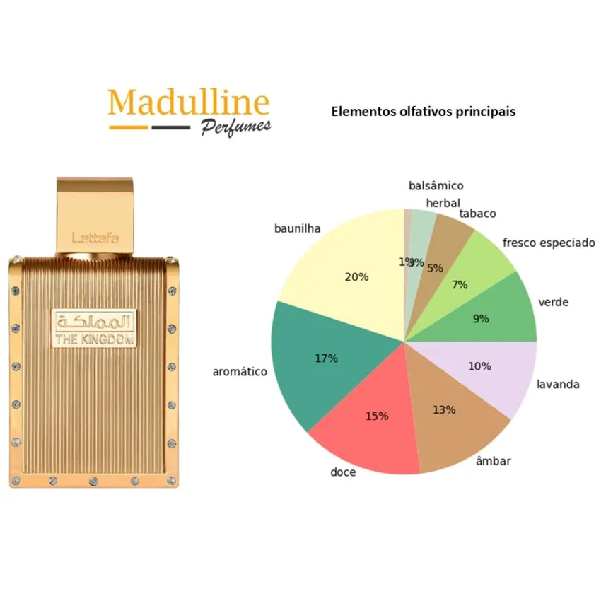 Perfume Árabe Lattafa The Kingdom Man EDP Masculino 100ml
