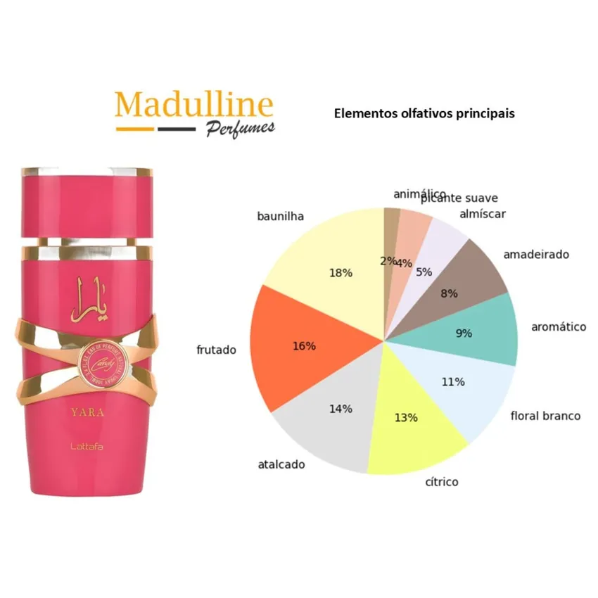 Perfume Árabe Lattafa Yara Candy EDP Feminino 100ml