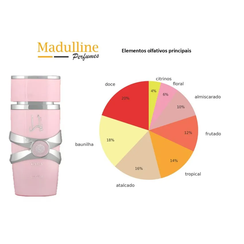 Perfume Árabe Lattafa Yara EDP Feminino 100ml