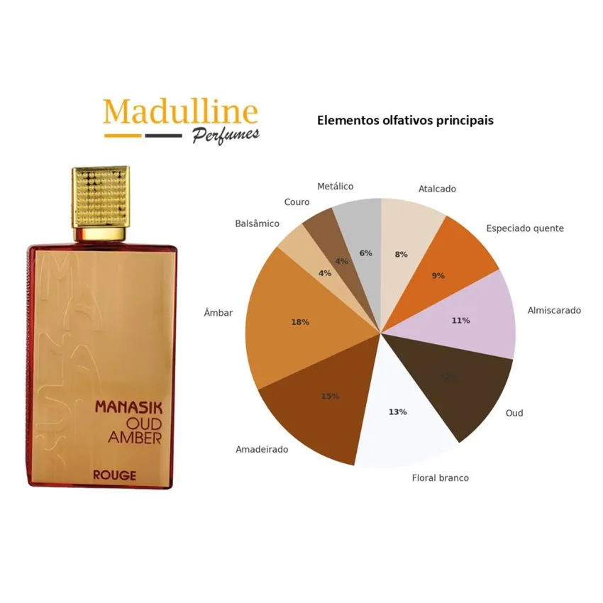 Perfume Árabe Oud Amber Rouge EDP Unissex Manasik 100ml