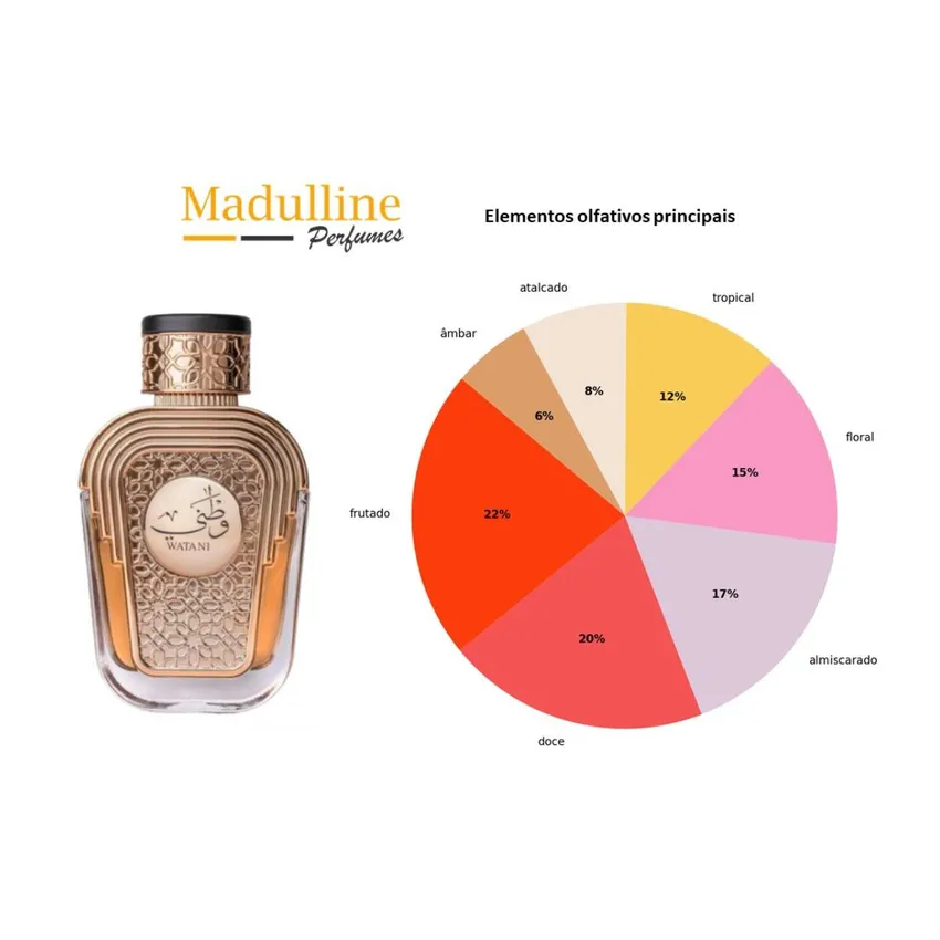 Perfume Árabe Watani EDP Feminino Al Wataniah 100ml