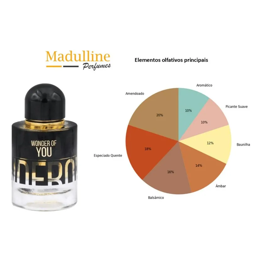 Perfume Árabe Wonder Of You Men EDP Masculino Riiffs 100ml