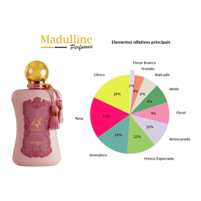 Perfume Árabe Zimaya Fatima Extrait de Parfum Feminino 100ml