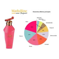 Perfume Árabe Zimaya Hawwa Pink EDP Feminino 100ml - imagem 7