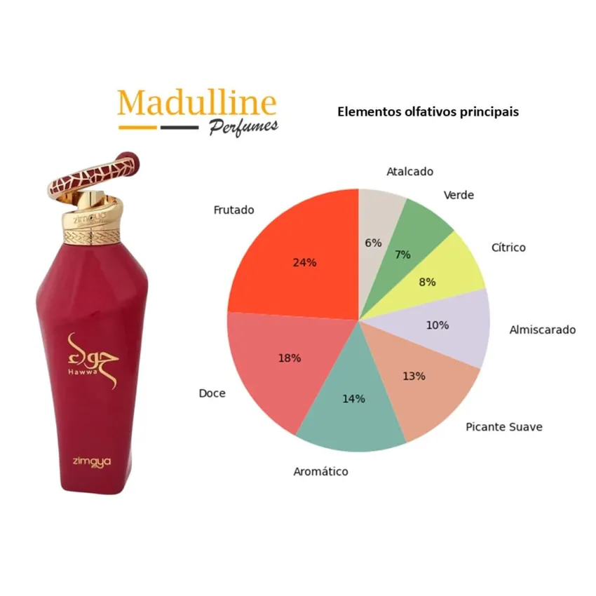 Perfume Árabe Zimaya Hawwa Red EDP Feminino 100ml
