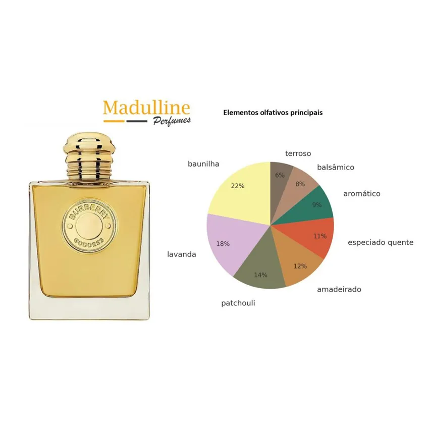 Perfume Burberry Goddess Intense EDP Feminino 100ml
