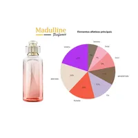 Perfume Cartier Rivières Insouciance EDT Unissex 100ml - imagem 3