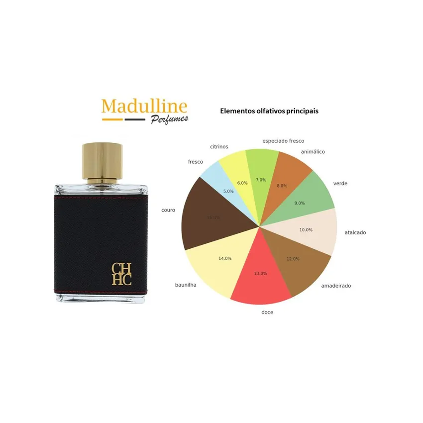 Perfume CH Men EDT Masculino Carolina Herrera 100ml