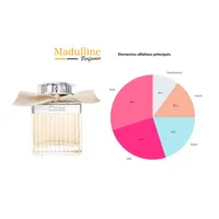 Perfume Chloé EDP Feminino 75ml - imagem 5