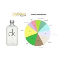 Perfume CK One EDT Unissex Calvin Klein 100ml - imagem 5