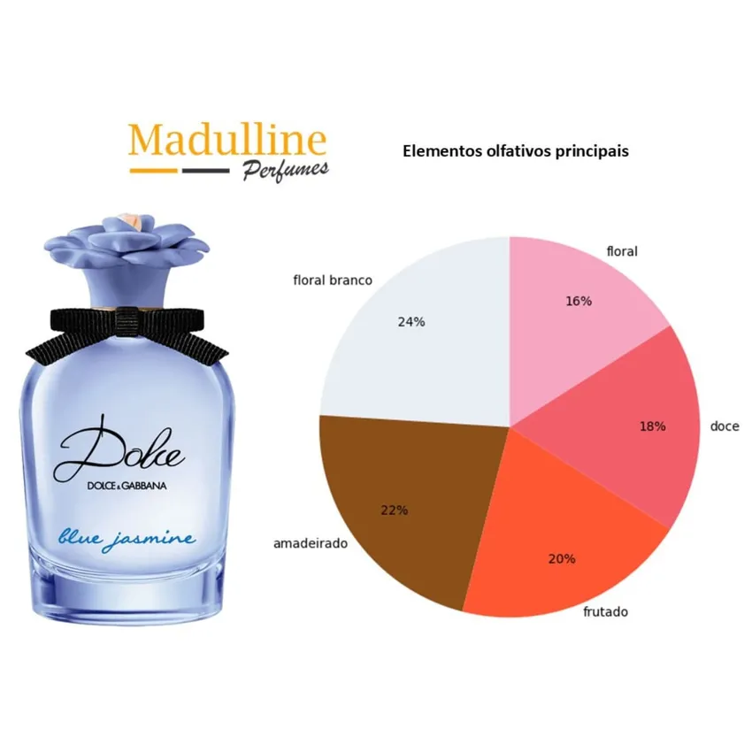 Perfume Dolce & Gabbana Dolce Blue Jasmine EDP Feminino 75ml